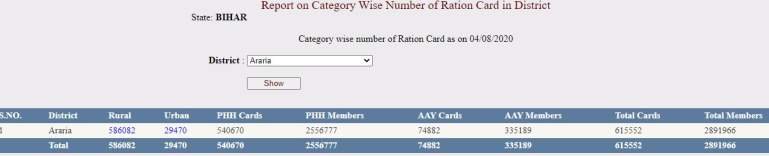 select-rular-urban-for-ration-card-list-bihar