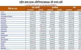 apna-ration-card-kaise-dekhe