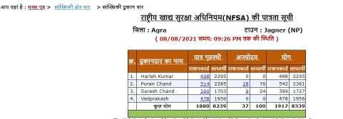  gram panchayat ration card suchi UP